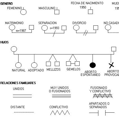Sanando el trauma transgeneracional